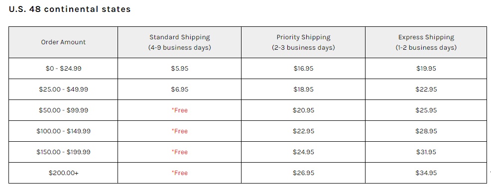 Love Culture Shipping Policy: Shipping Cost chart