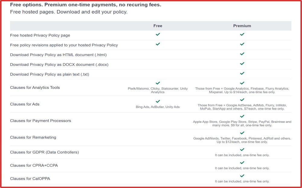 PrivacyPolicies Privacy Policy Generator: Free versus premium features