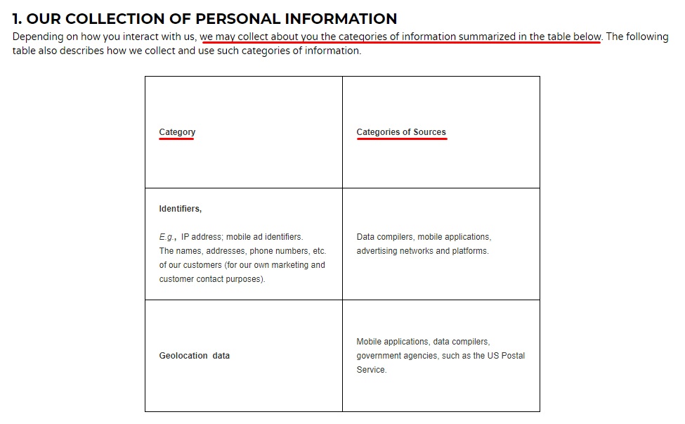 SafeGraph CCPA Privacy Policy: Category and Sources Categories of collected personal information