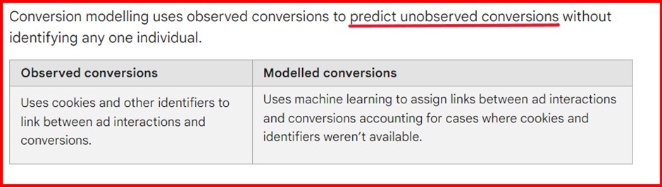 Excerpt of Google conversion modeling info