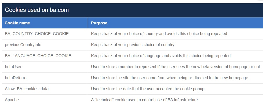 British Airways: More information about how Cookies are used in detailed table form example