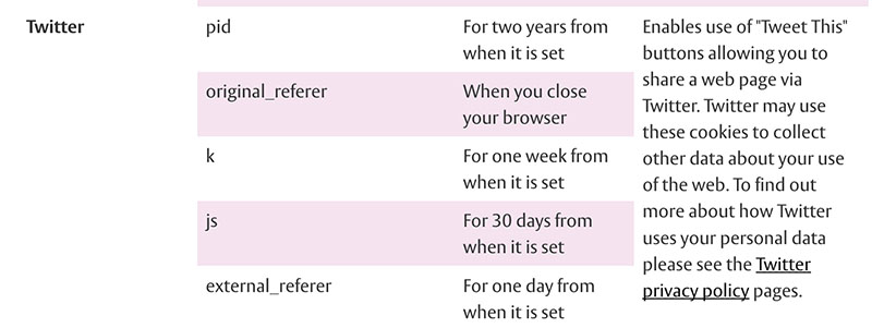 Privacy Policy for Social Login - Privacy Policies