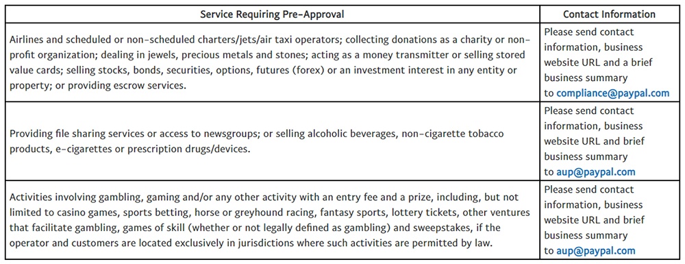 PayPal Acceptable Use Policy: Service Requiring Pre-Approval chart