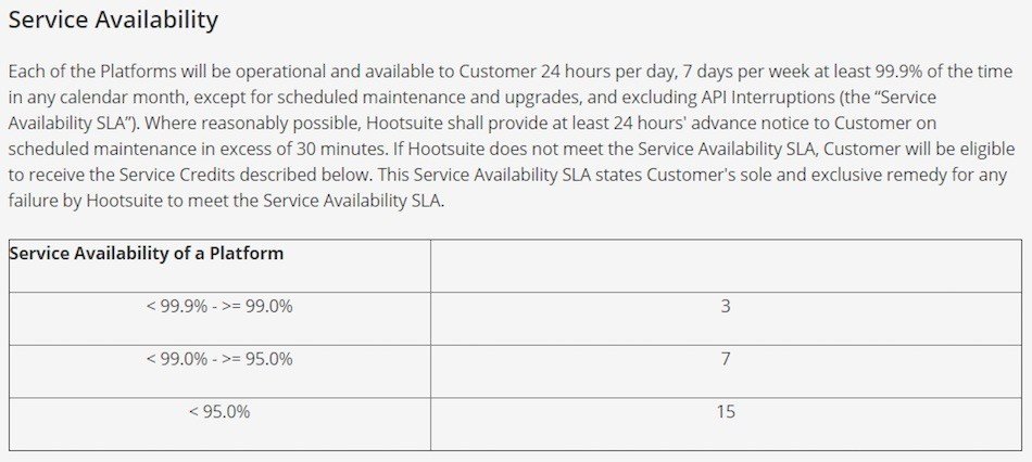 Hootsuite Service Availability in SLA