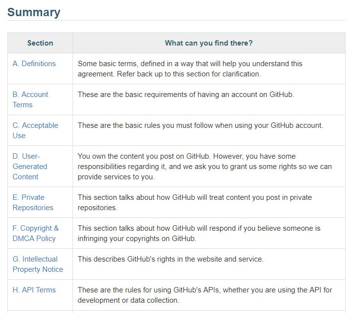 GitHub Terms of Use: Summary table