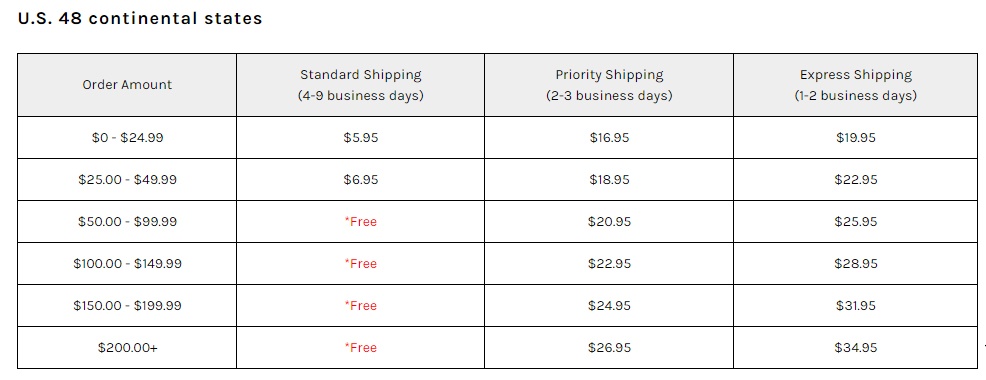 Shipping Cost Chart